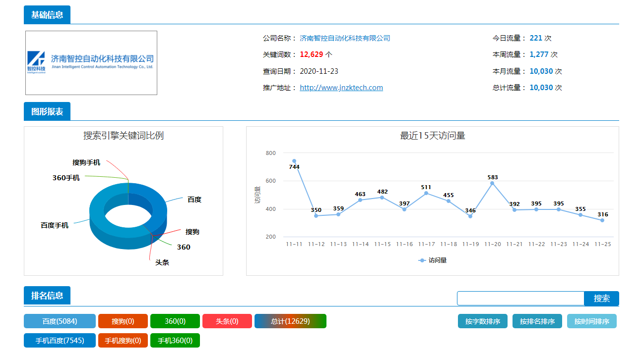 济南智控自动化科技有限公司