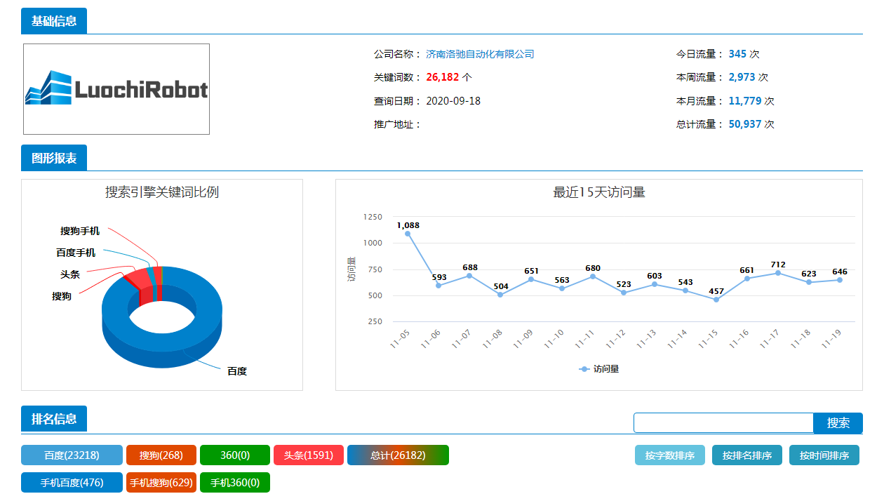 济南洛驰自动化有限公司