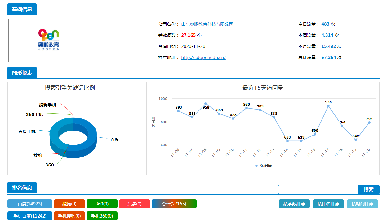 山东奥鹏教育科技有限公司