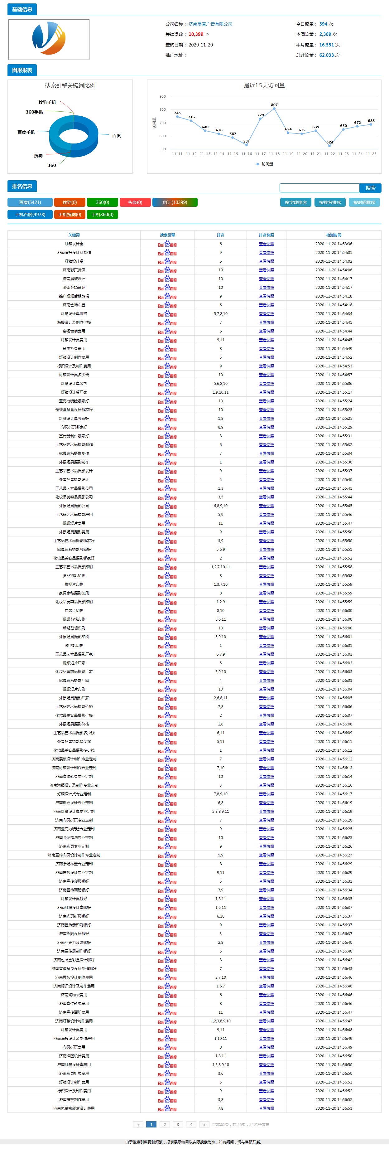 济南易宣广告有限公司(图1)